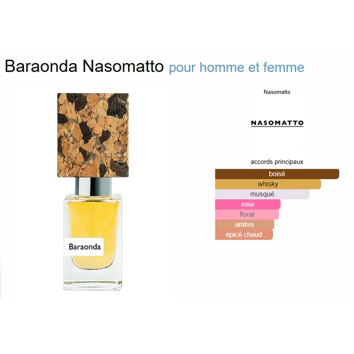 Miniature 4 de BARAONDA